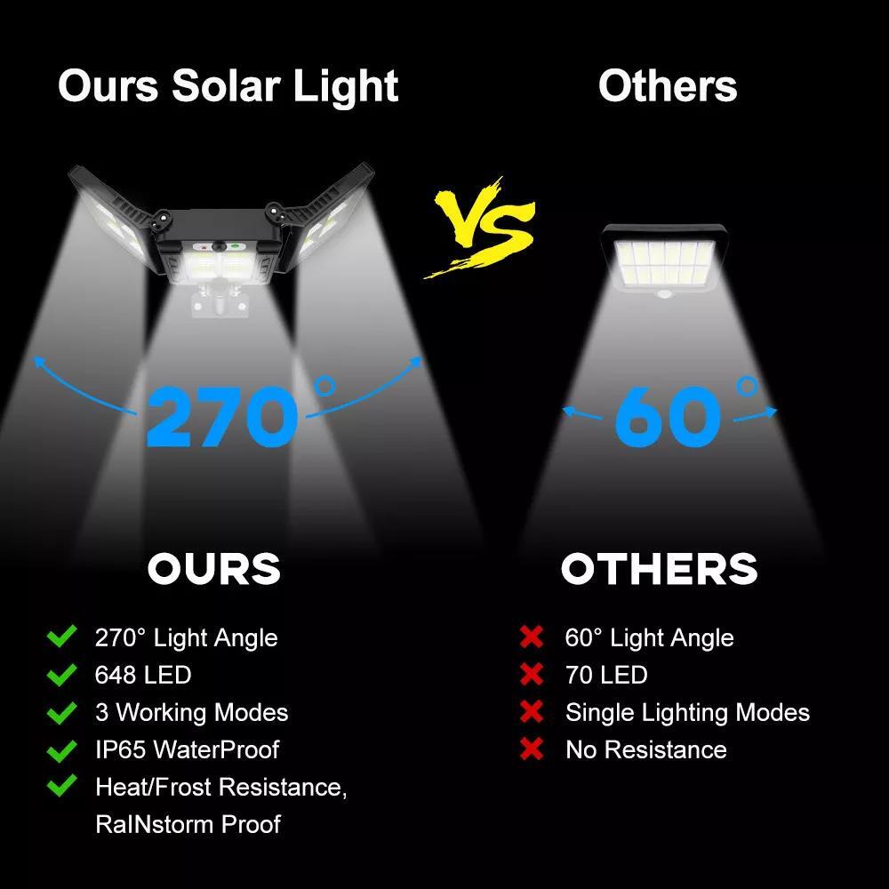 All In One Outdoor Solar Lights IP65 Waterproof Solar Led Panel Light
