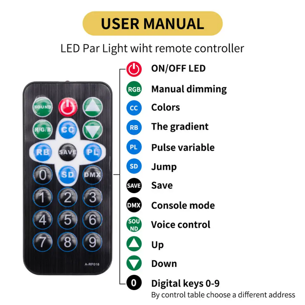 RGB 18 36 Led 7 Modes Sound Activated Dmx Control LED Stage DJ Par Lights With Remote Control For Club Ktv Disco Party Lighting